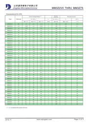 MM3Z15 datasheet.datasheet_page 2