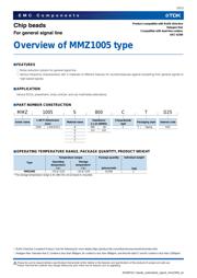 MMZ1005S102CTD25 数据规格书 3