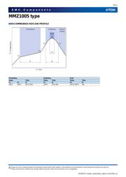 MMZ1005Y152CTD25 datasheet.datasheet_page 4