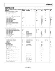 ADCMP567BCPZ datasheet.datasheet_page 3