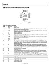 ADCMP567BCPZ datasheet.datasheet_page 6