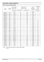 AZ23C6V2 数据规格书 2