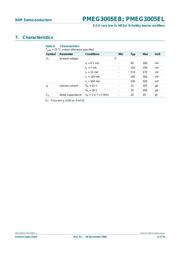 PMEG3005EB,115 datasheet.datasheet_page 5