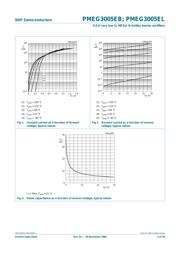 PMEG3005EB,115 datasheet.datasheet_page 6