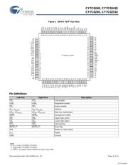 CY7C024E-55AXC 数据规格书 5
