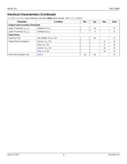 MIC2168AYMM datasheet.datasheet_page 4