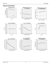 MIC2168AYMM datasheet.datasheet_page 5