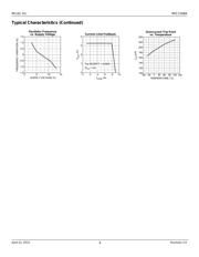 MIC2168AYMM datasheet.datasheet_page 6