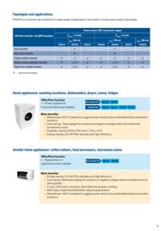 VIPER16HD datasheet.datasheet_page 3