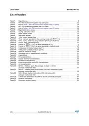 M41T83SQA6F datasheet.datasheet_page 4