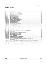 M41T83ZQA6F datasheet.datasheet_page 5