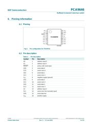 PCA9646D,118