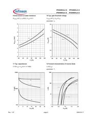 04N03LA datasheet.datasheet_page 6