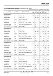 NJM7812FA-TE1 datasheet.datasheet_page 3