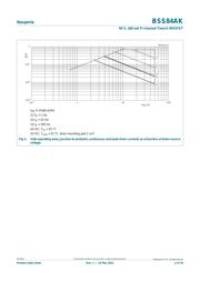 BSS84AK,215 datasheet.datasheet_page 4