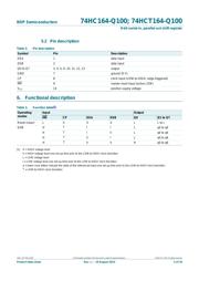 74HCT164D datasheet.datasheet_page 5