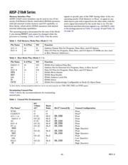 ADSP-2184NKST-320 datasheet.datasheet_page 6