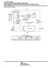 TLC1514I datasheet.datasheet_page 2