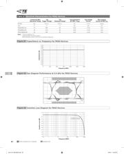 PESD0402-140 datasheet.datasheet_page 2