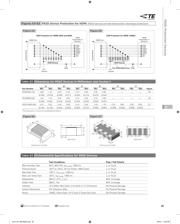 PESD0402-140 datasheet.datasheet_page 3