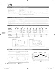 PESD0402-140 datasheet.datasheet_page 4