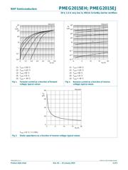 PMEG2015EJ,115 datasheet.datasheet_page 5