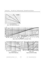 1N5350 datasheet.datasheet_page 3