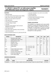 TDA8566 datasheet.datasheet_page 2
