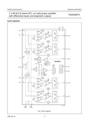 TDA8566 datasheet.datasheet_page 3