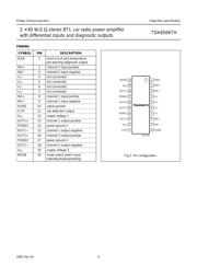 TDA8566 datasheet.datasheet_page 4