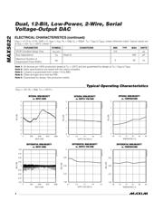 MAX5822LEUA datasheet.datasheet_page 4