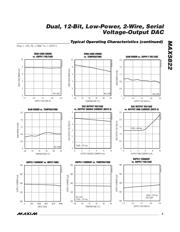 MAX5822LEUA datasheet.datasheet_page 5