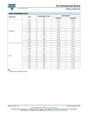 VJ1812Y105JXAAT datasheet.datasheet_page 2