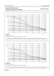 BYD57D datasheet.datasheet_page 6