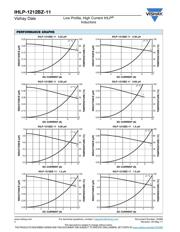 IHLP1212BZER2R2M11 数据规格书 2