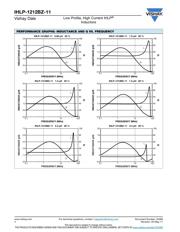 IHLP1212BZER2R2M11 数据规格书 4