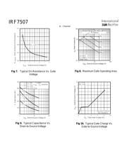 IRF7507 datasheet.datasheet_page 4