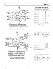 AD7528SQ datasheet.datasheet_page 5