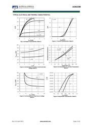 AON2290 datasheet.datasheet_page 3