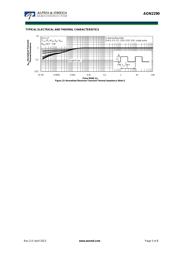 AON2290 datasheet.datasheet_page 5