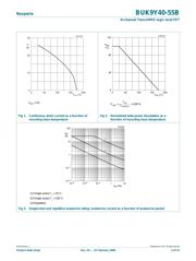 BUK9Y40-55B,115 datasheet.datasheet_page 3