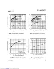 IRLML6401 datasheet.datasheet_page 3