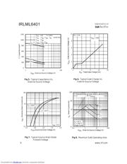 IRLML6401 datasheet.datasheet_page 4