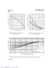 IRLML6401 datasheet.datasheet_page 5