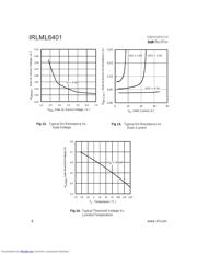 IRLML6401 datasheet.datasheet_page 6