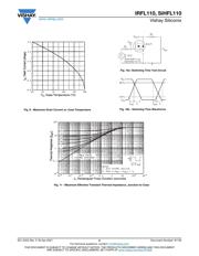 IRFL110TRPBF datasheet.datasheet_page 5