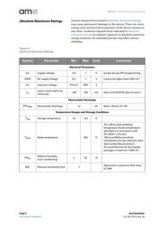 AS5132-SS_EK_AB datasheet.datasheet_page 6