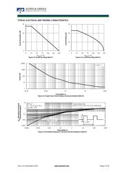 AON7292 datasheet.datasheet_page 5