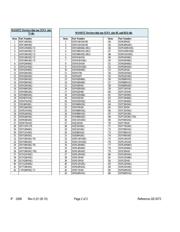 IXFH32N48Q datasheet.datasheet_page 2