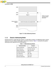 MC9RS08KA8CTGR datasheet.datasheet_page 4